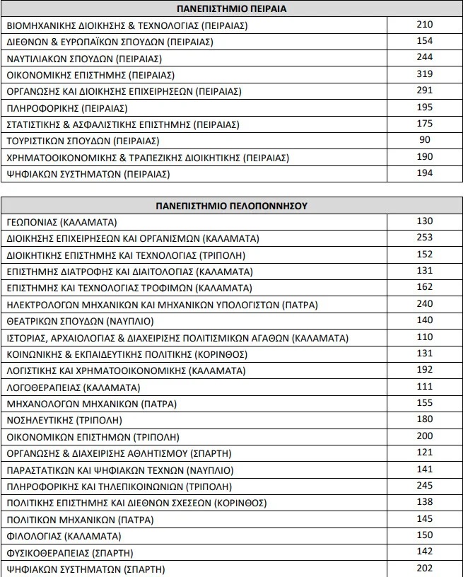 panellinies-2026-eisakteoi-r_0.jpg