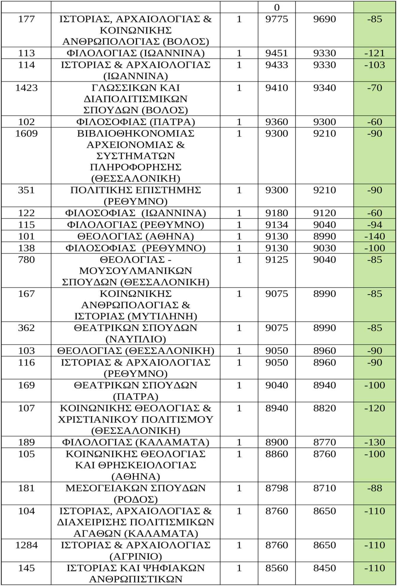 baseis-ektos-tmimata-3.jpg