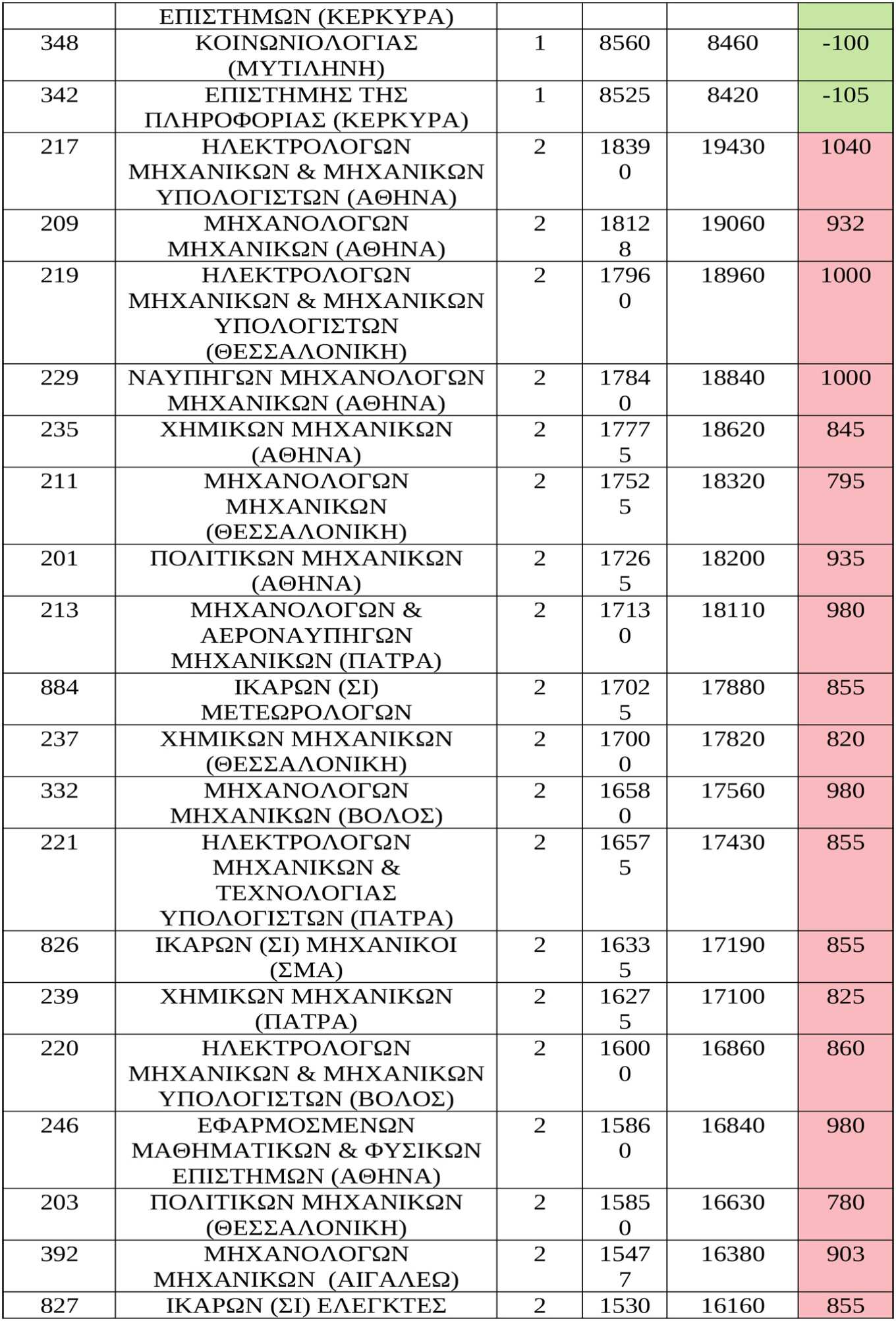 baseis-ektos-tmimata-4.jpg