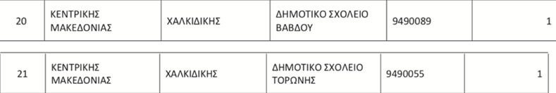 katargisi-dimotika.png