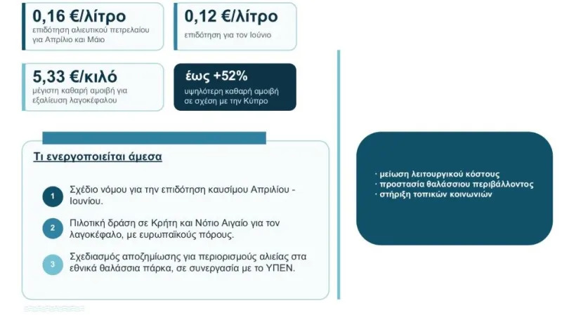 lagokefalos-epikyrixi1.jpg