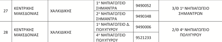 sygxwneyseis-nipiagwgeio-xalk.png