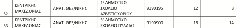 ypobibazontai-dimotika-thess.png