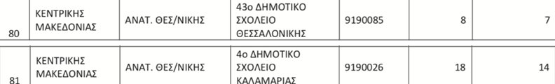 ypobibazontai-dimotika-thess2.png