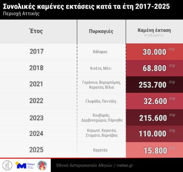 meteo_attiki_fwtia2.jpg