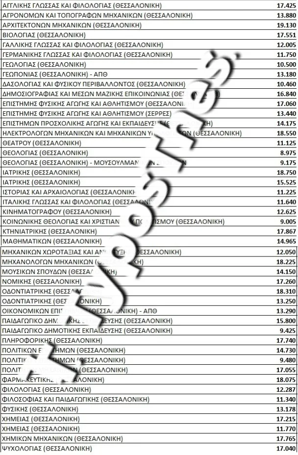 Βάσεις ΑΠΘ 2026