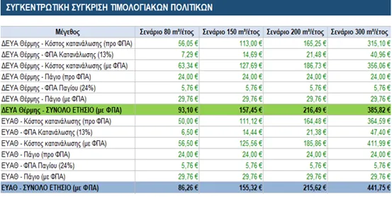 πίνακας σύγκρισης τιμών