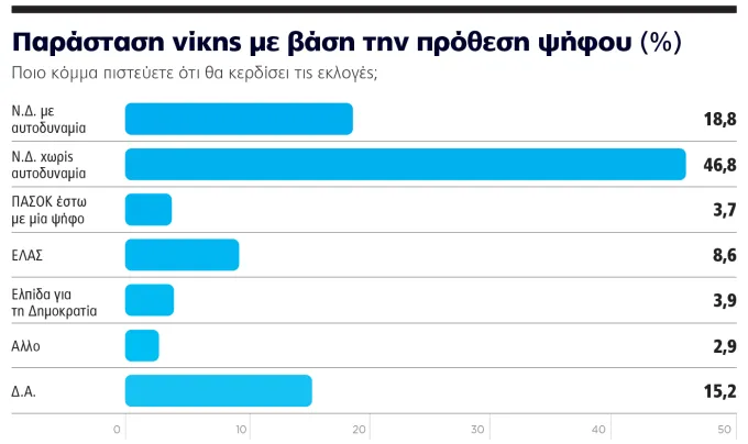 δημοσκόπηση Marc