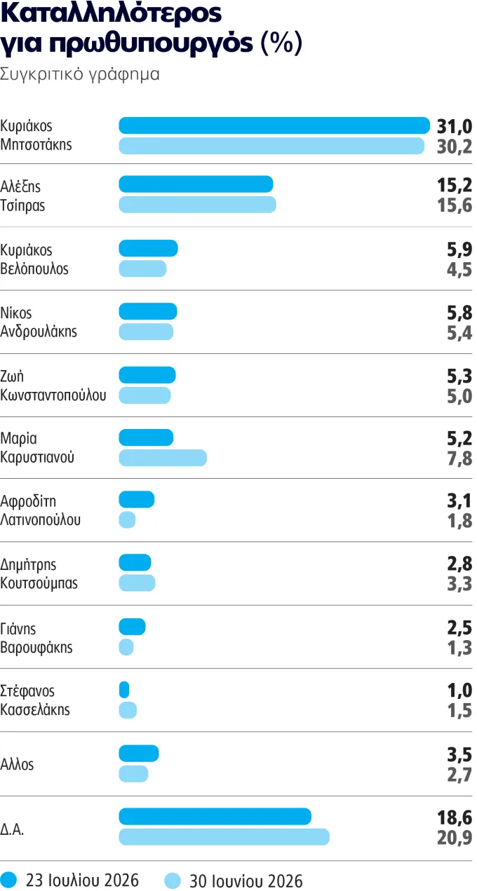 δημοσκόπηση Marc