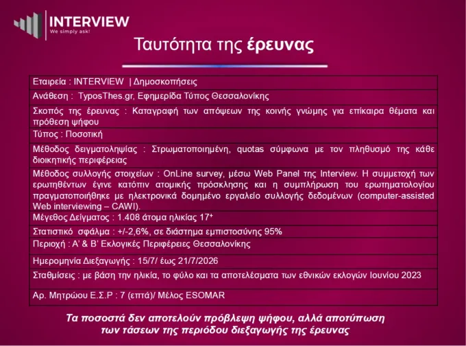 Δημοσκόπηση Interview για TyposThes