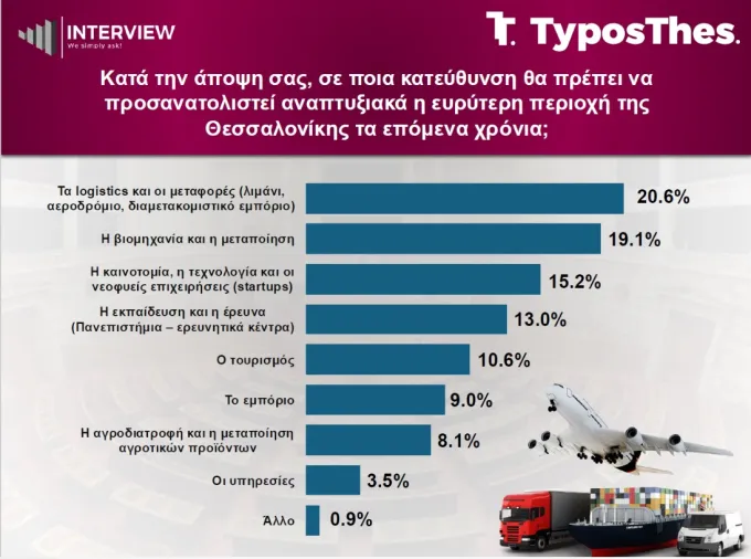 Δημοσκόπηση Interview για TyposThes
