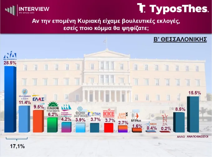 Δημοσκόπηση Interview για TyposThes