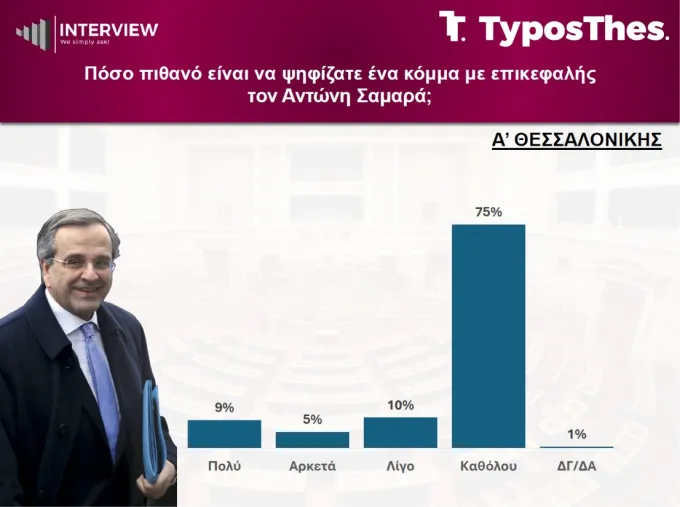 Δημοσκόπηση Interview για TyposThes