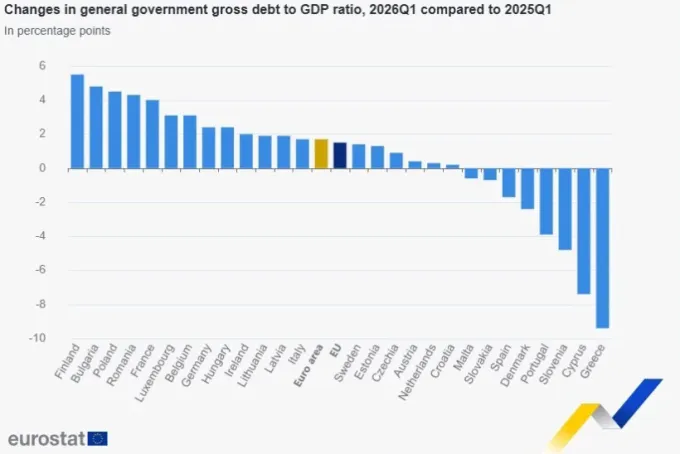 eurostat-ptosi dimosiou xreus