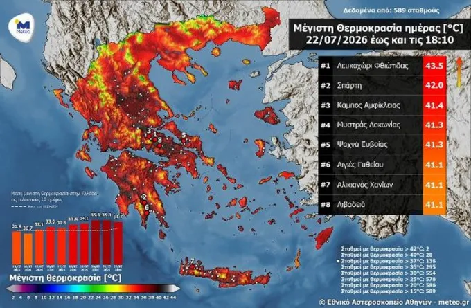 meteo