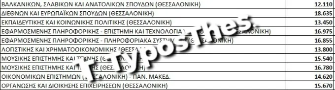 Βάσεις ΠΑΜΑΚ 2026