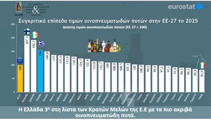 Οι ακριβότερες χώρες στην ΕΕ σε αλκοολούχα ποτά