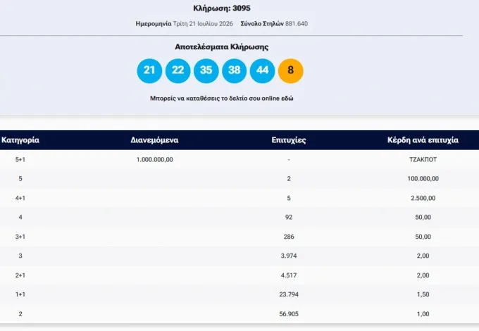 κλήρωση τζοκερ (21/7)
