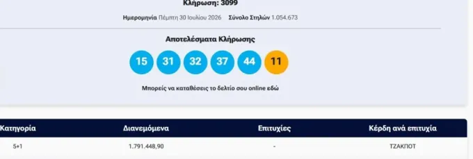 τζοκερ -30/7/2026
