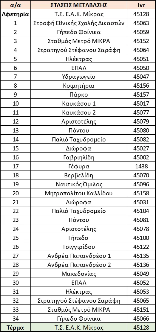 Στάσεις λεωφορείου 7Τ