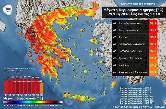 χαρτης