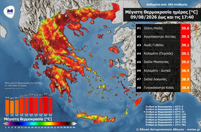zesti thermokrasies