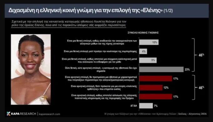 Έρευνα για Οδύσσεια
