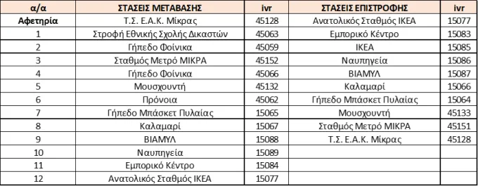 Στάσεις λεωφορείου  Μ2