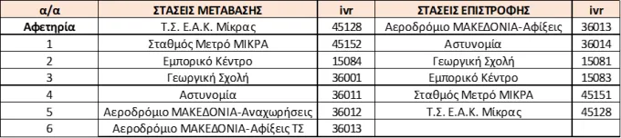 Στάσεις λεωφορείου Χ3