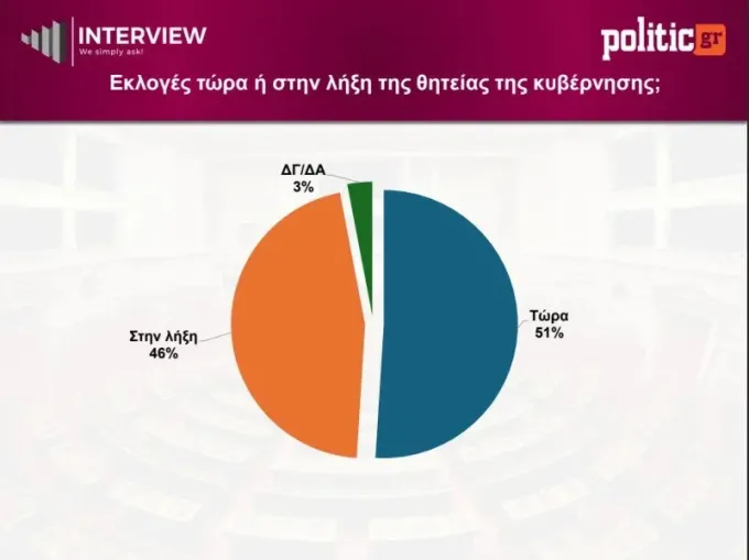 δημοσκόπηση Interview