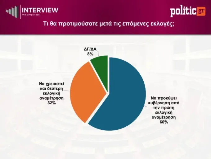 δημοσκόπηση Interview