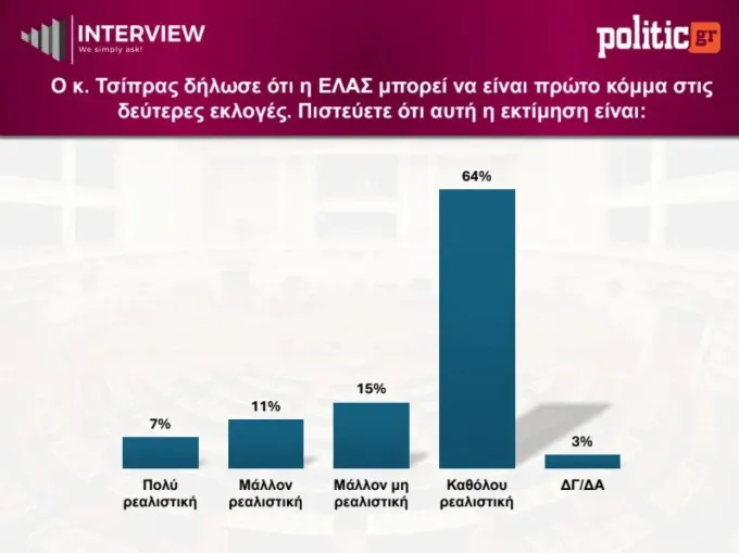 δημοσκόπηση Interview