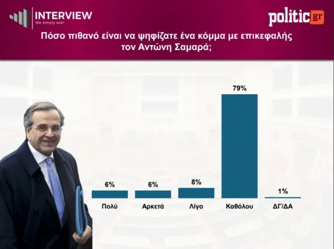 δημοσκόπηση Interview