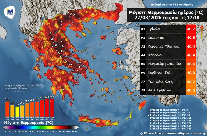 καιρός