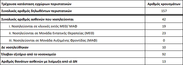 ιός δυτικού νείλου