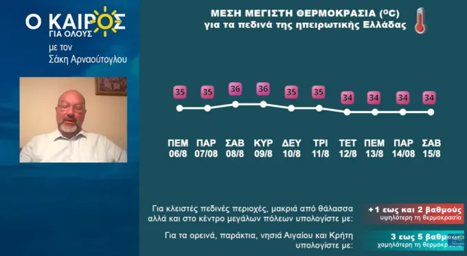 πίνακας θερμοκρασιών
