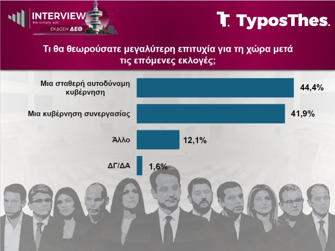 Δημοσκόπηση Interview για TyposThes