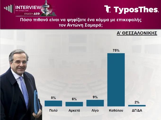 Δημοσκόπηση Interview για TyposThes