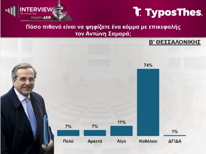 Δημοσκόπηση Interview για TyposThes