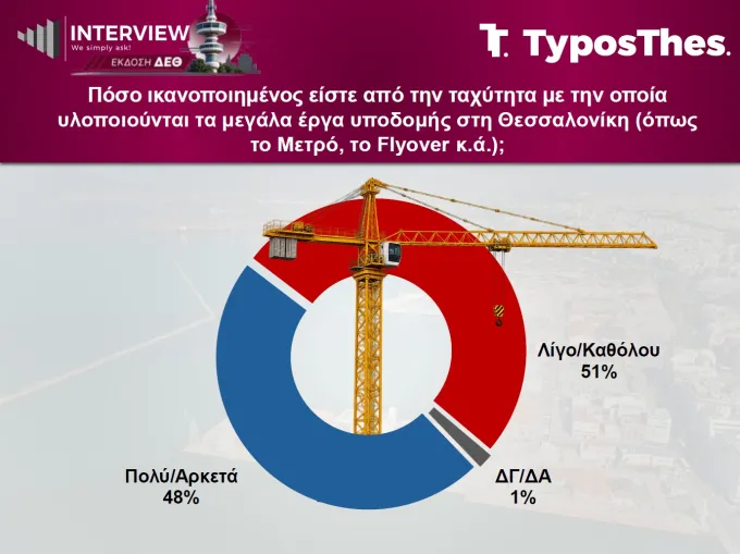 δημοσκόπηση TyposThes έργα