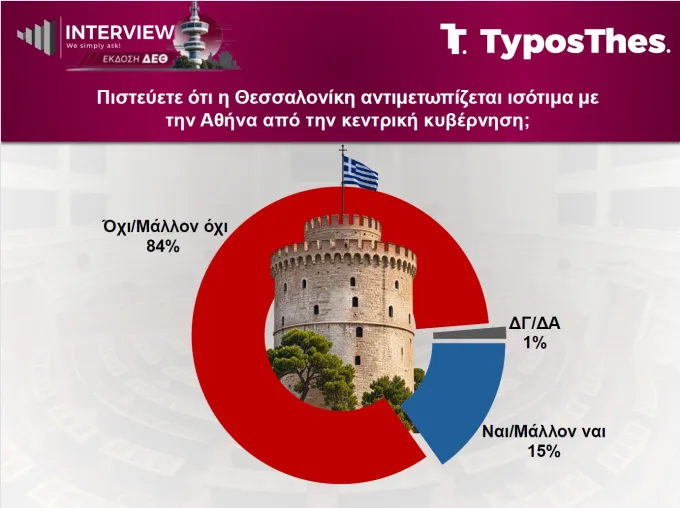 Δημοσκόπηση Interview για TyposThes
