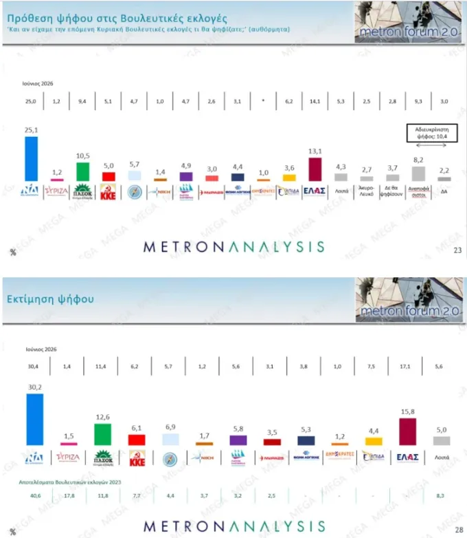 δημοσκόπηση metron