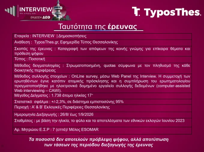 Δημοσκόπηση Interview για TyposThes