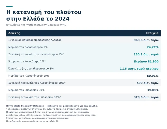 πίνακας