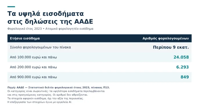 πίνακας