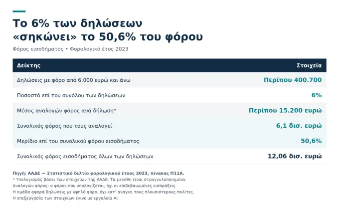 πίνακας