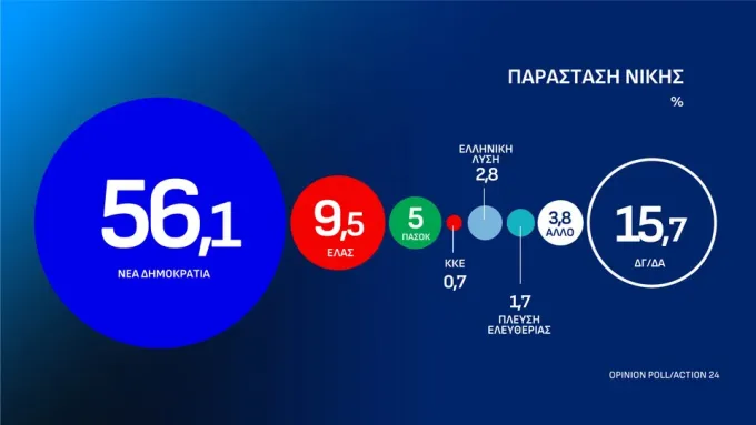 δημοσκόπηση