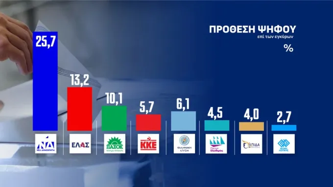 δημοσκόπηση