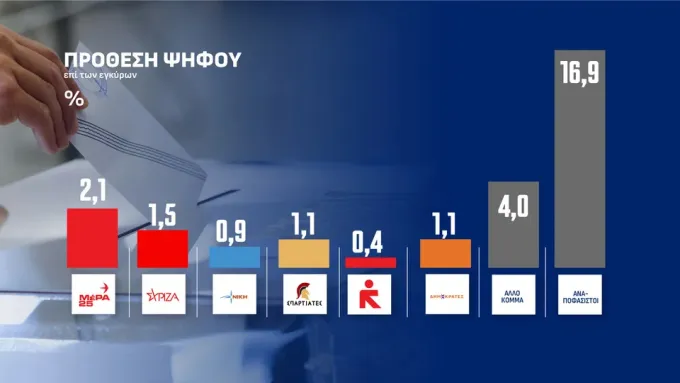 δημοσκόπηση