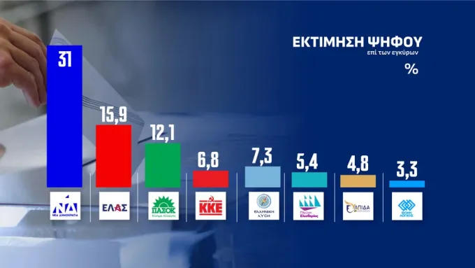 δημοσκόπηση